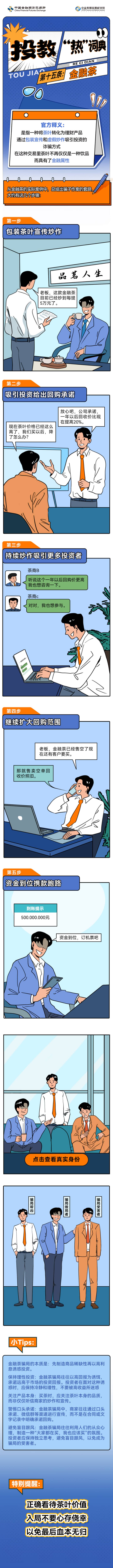 【中金所】投教热词典-第十五条 金融茶